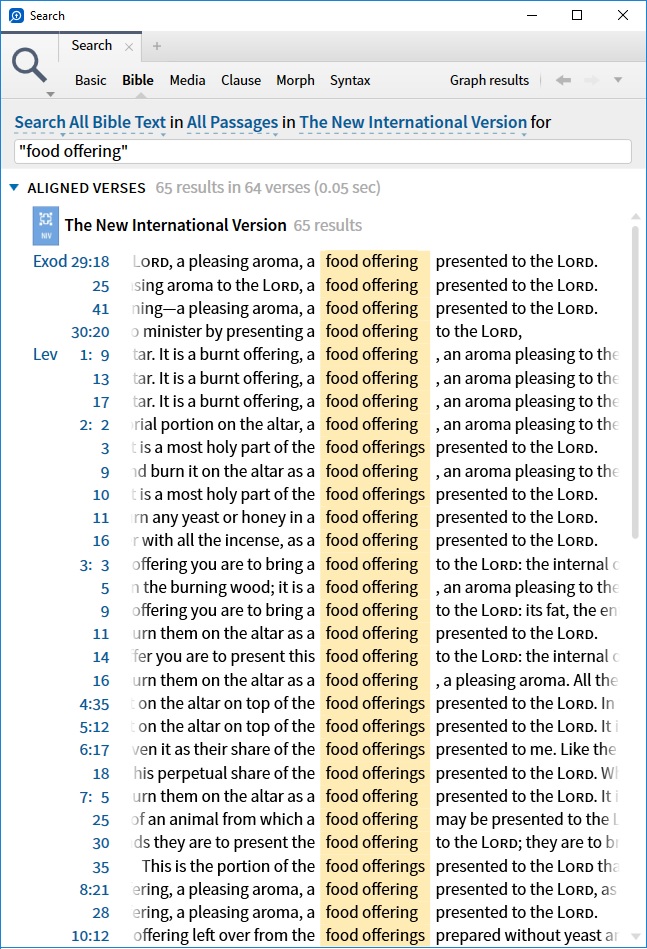 Sacrifice_FoodOffering_NIV