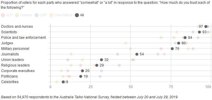 TrustLeaders_ABCSurvey_2019